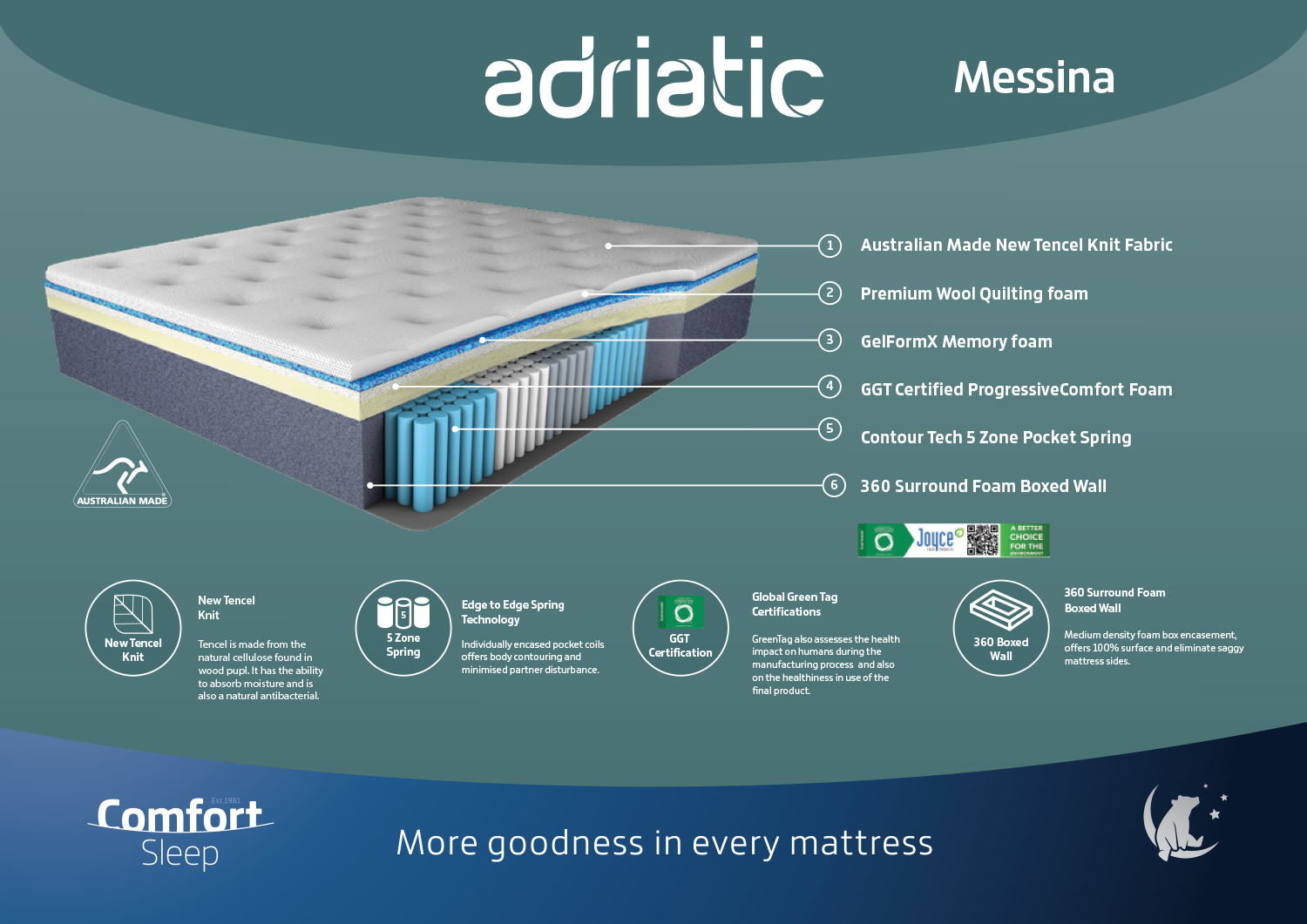 Messina Mattress
