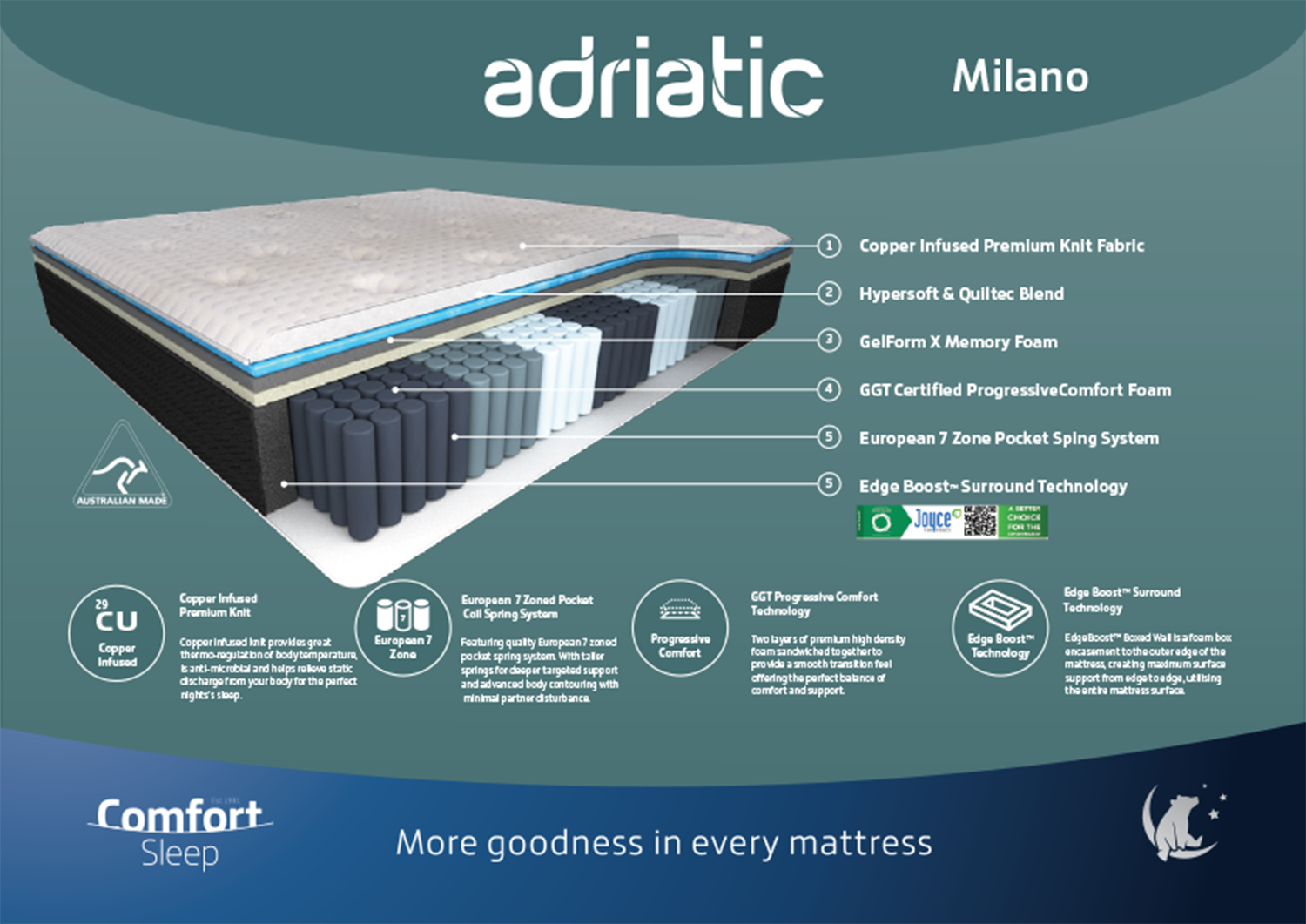 Milano Mattress