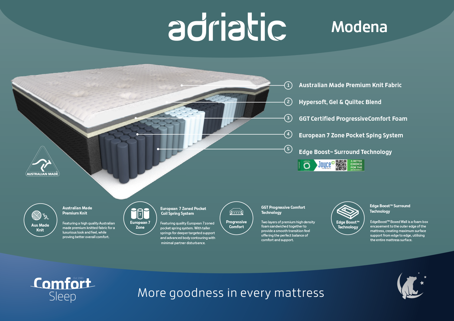 Modena Mattress