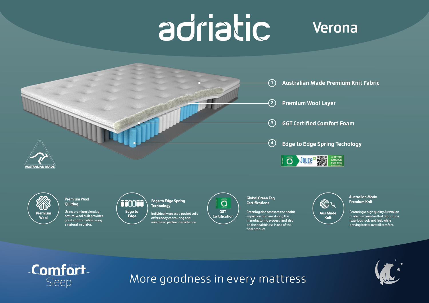 Verona Mattress