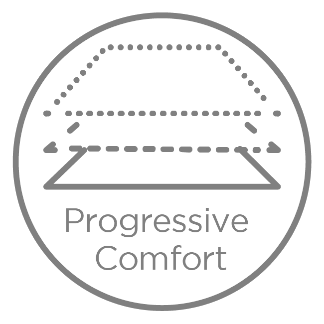 GGT progressive comfort technology 2 layers of premium foam comfort and support